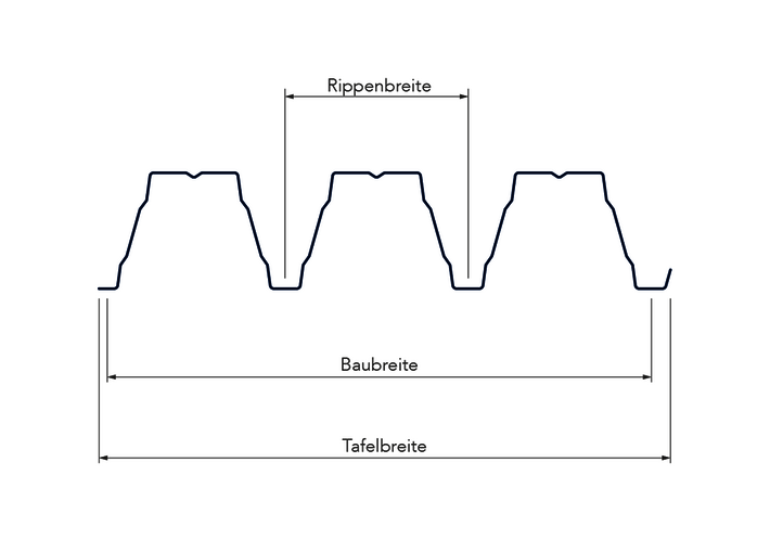 Schnittzeichnung eines Trapezprofils mit Erklärung des Unterschieds von Baubreite und Tafelbreite