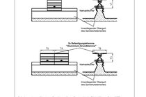 Technisches Detail des Klemmsystems von Typ RD aus der Zulassung Z-10.4-873